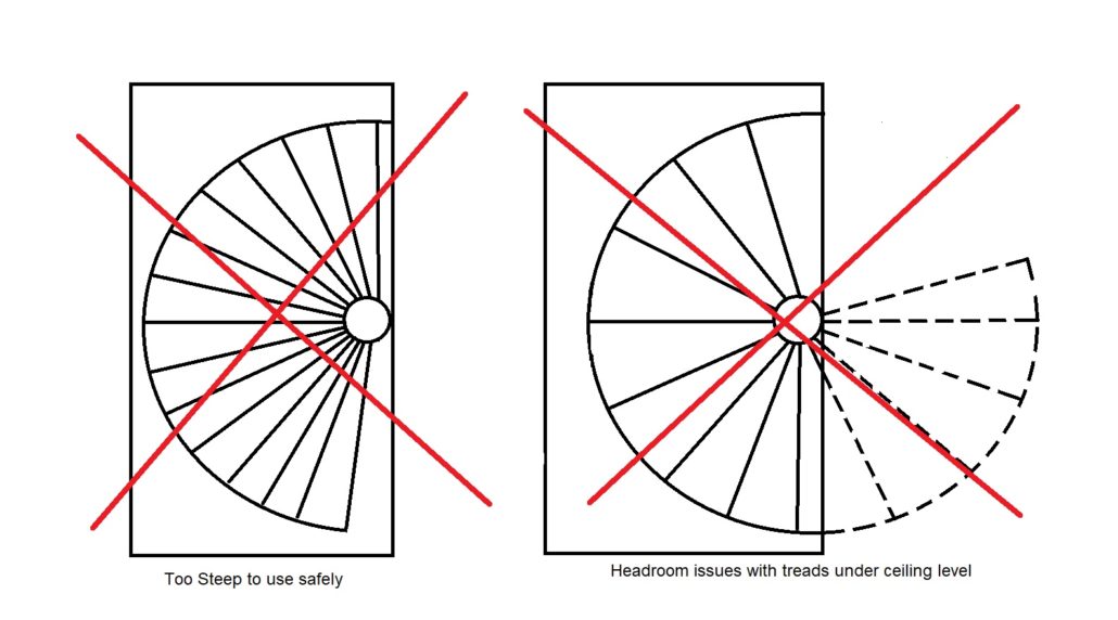 Spiral Staircase Opening Size Complete Stair Systems Blog