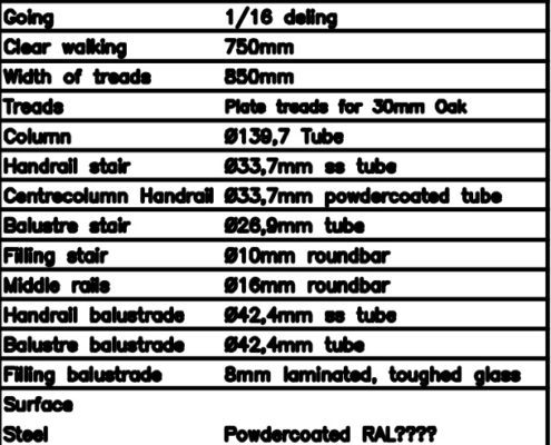 specification of staircase