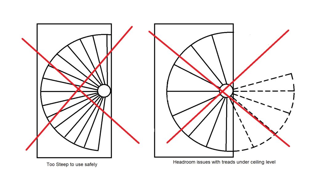 Spiral staircase drawing of a small opening