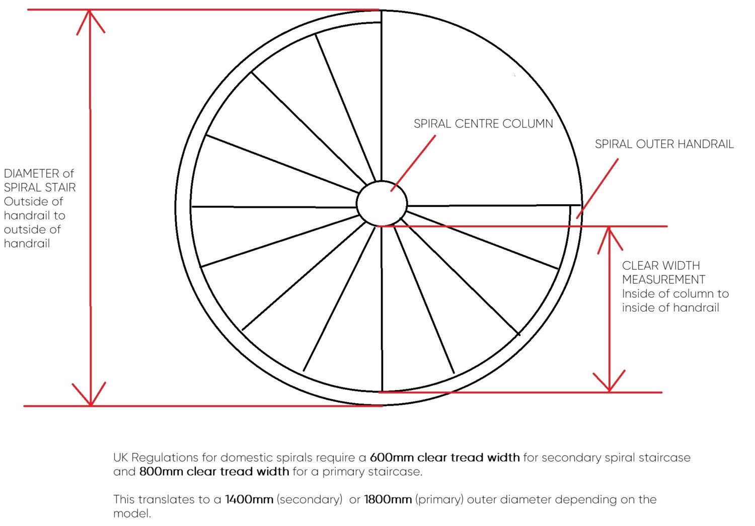 Spiral staircase dimensions diameter diagram