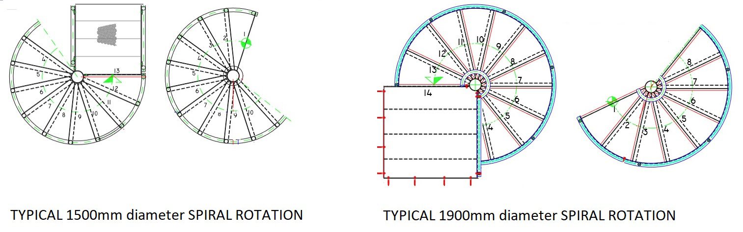 spiral stair rotation