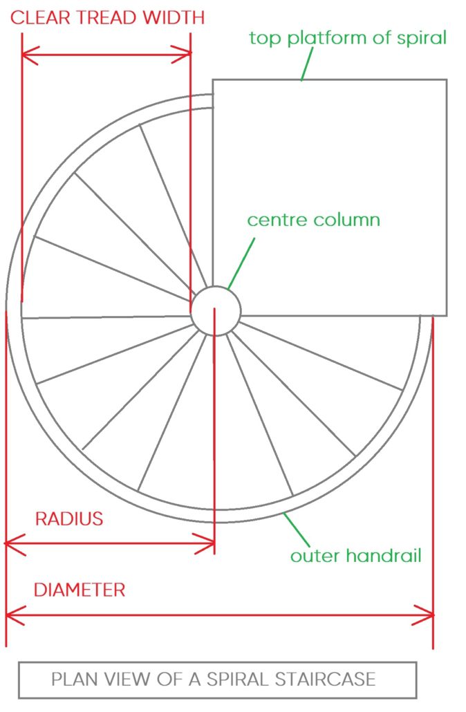 Plan view of a spiral staircase