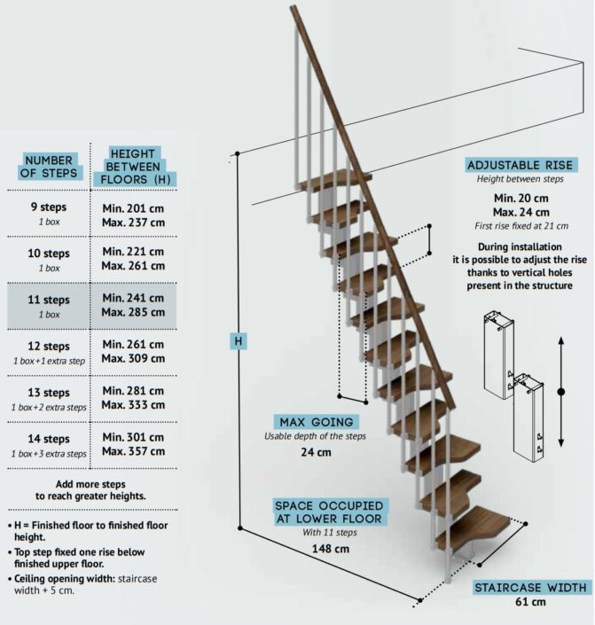Mini Space Saving Staircase Spiral Staircases