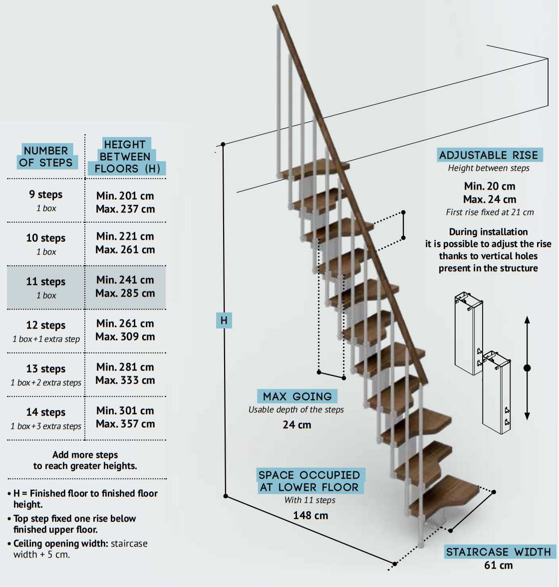 Mini Space Saving Staircase Spiral Staircases