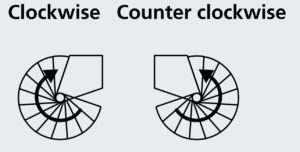 Phola Spiral Staircase rotation