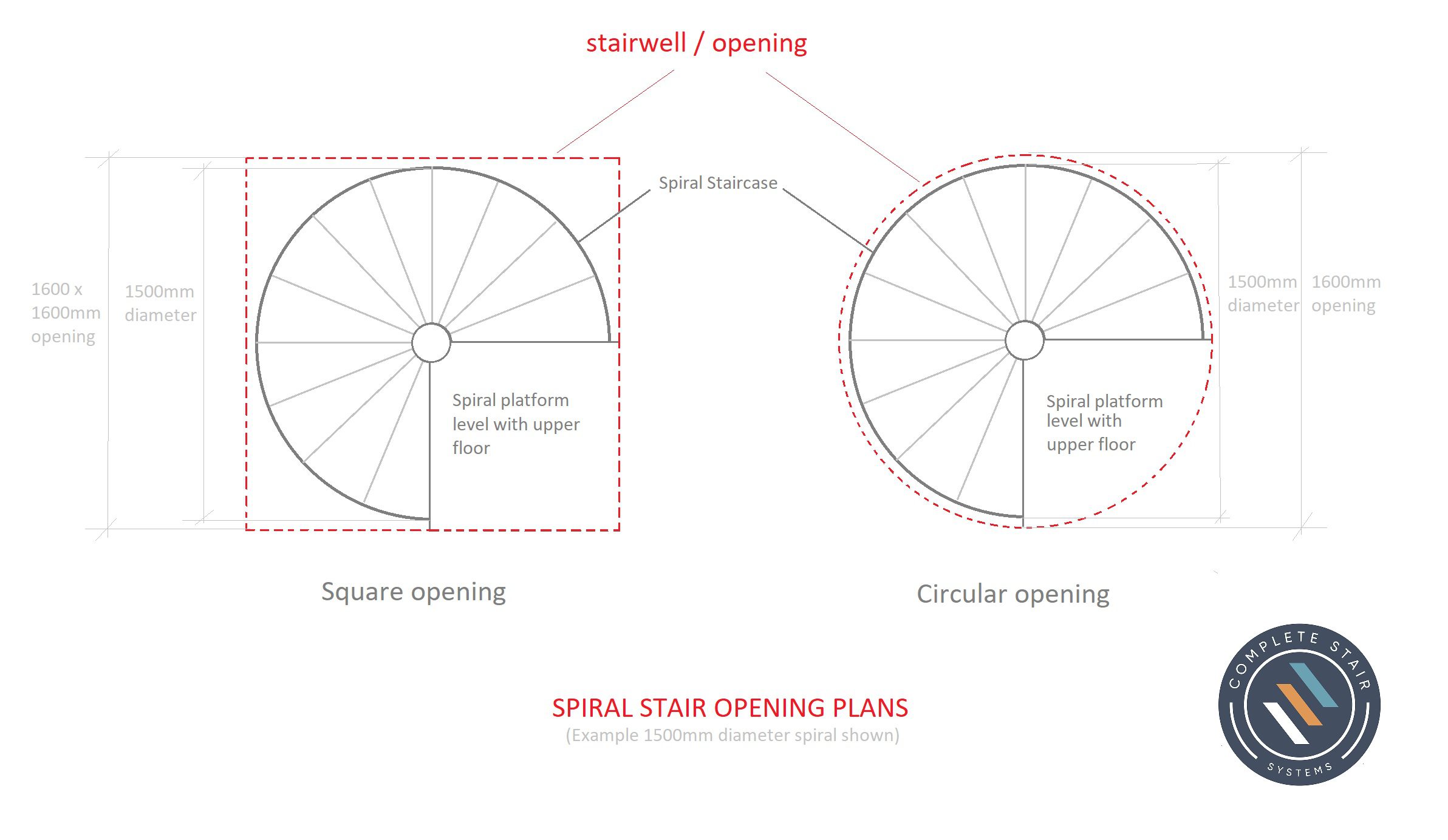 What size hole do you need for a spiral staircase