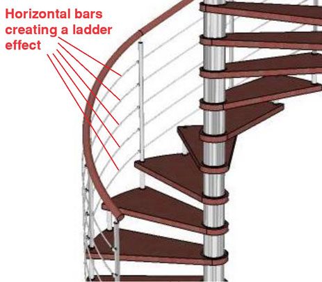 Spiral Horizontal bars
